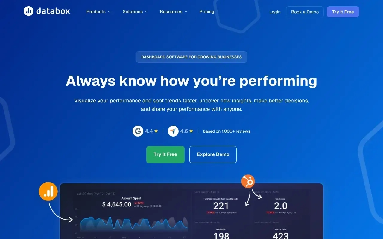 Screenshot von Databox