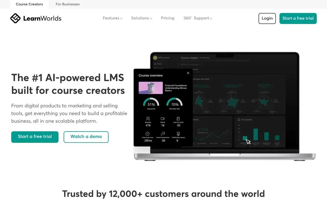 LearnWorlds