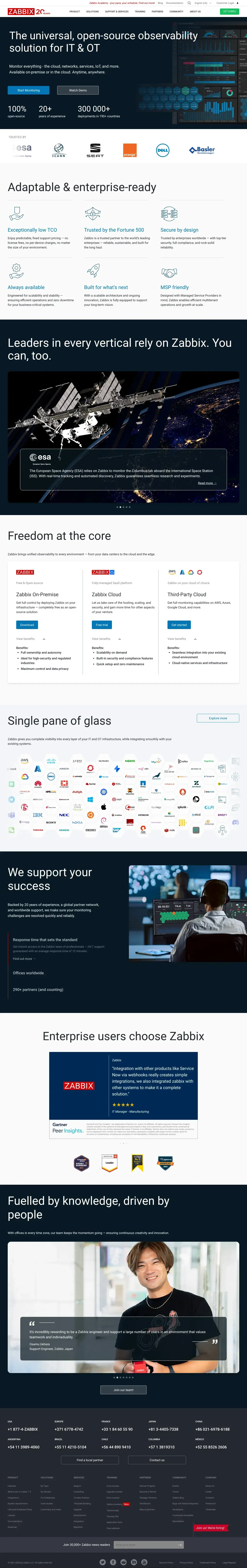 Vollständiger Screenshot von Zabbix